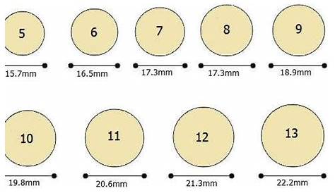Actual Ring Size Chart On Screen How To Find Your At Home Using This Handy