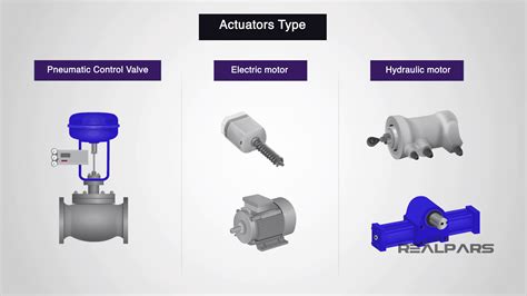 Actuator Control System Definition