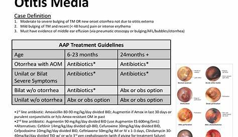 Acute Otitis Media Treatment Antibiotic Akute Mittelohrentzundung 5144 Pediatric Nurse Practitioner