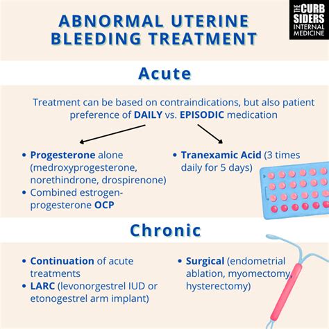 acute abnormal uterine bleeding acog