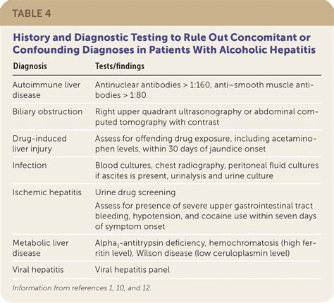 acute alcoholic hepatitis diagnosis