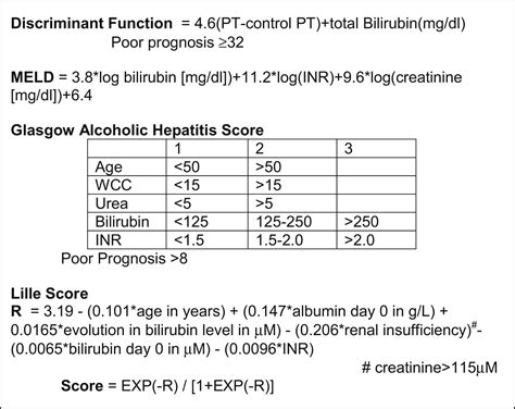 acute alcoholic hepatitis meld score