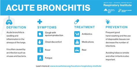 Acute Bronchitis Facebook