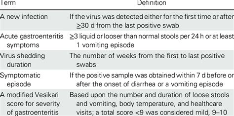 acute gastroenteritis sapovirus