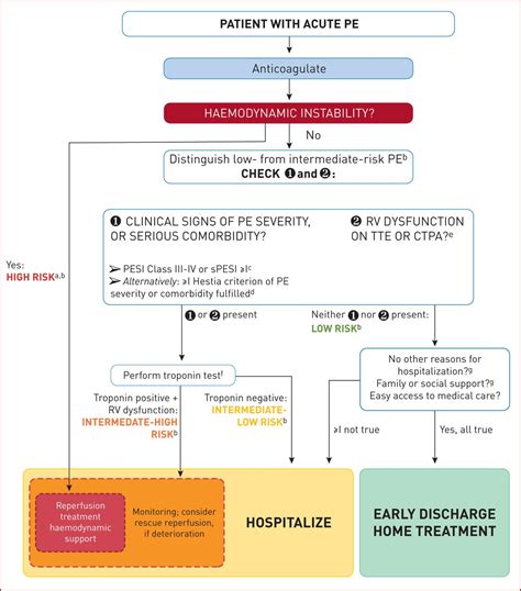 acute pulmonary embolism treatment guidelines