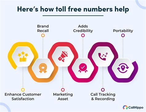 acv customer care toll free number