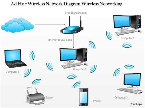 +14 Ad Hoc Wireless Network Notes New