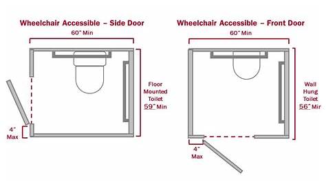 Example of an ADA toilet partitions multiple stalls with measurements