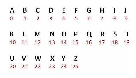 Ada Berapa Huruf Dalam Alfabet Jika E&t Hilang - IMAGESEE