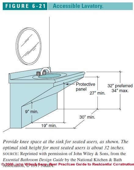 Ada Bathroom Counter Depth