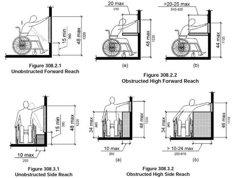 Ada Bathroom Outlet Height