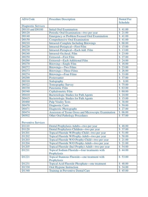 ada code for bridge