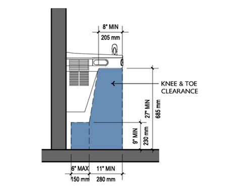 Ada Code For Water Fountains
