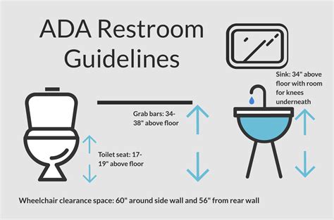 ada compliance for public bathrooms