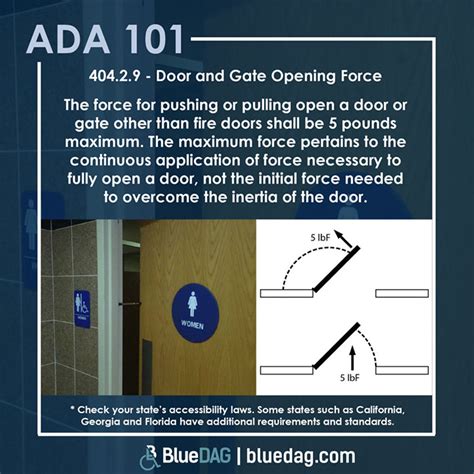 Ada Door Force Requirements