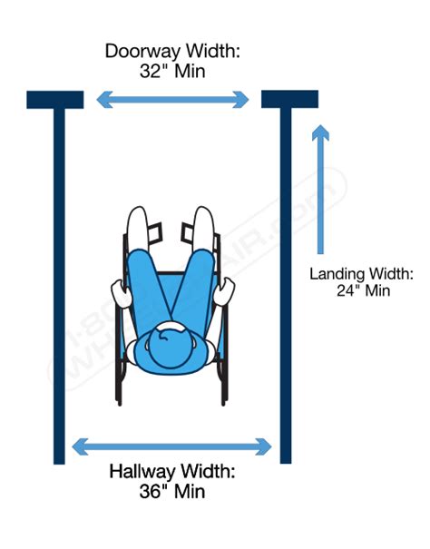 ada door sizes for wheelchair access