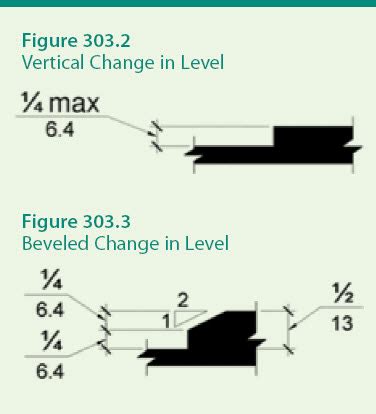 Ada Floor Transition Max Height