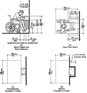 Ada Height For Drinking Fountain