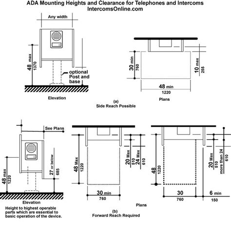 Ada Mounting Height Requirements