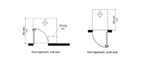 Ada Push Pull Dimensions