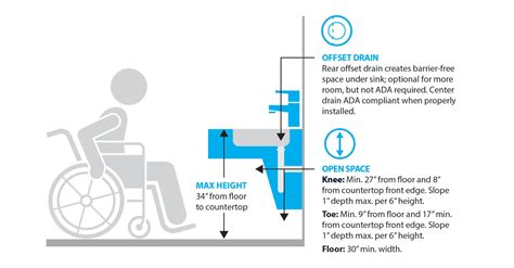 Ada Sink Side Approach