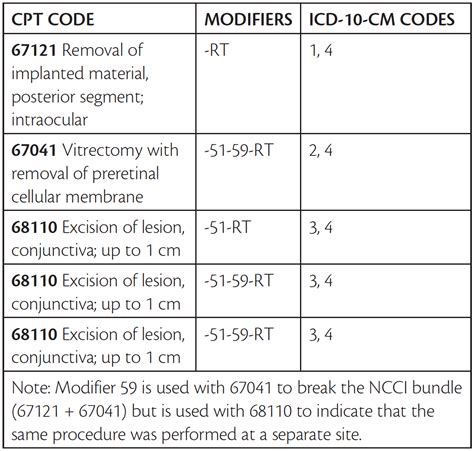 Ada Surgical Extraction Code