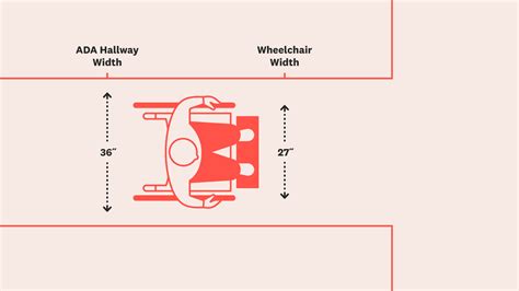 Ada Wheelchair Width