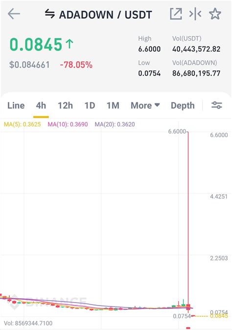 AdaDown Crypto: Unveiling the Revolutionary Blockchain Technology