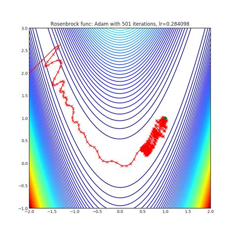 Adam Optimizer Pytorch Github