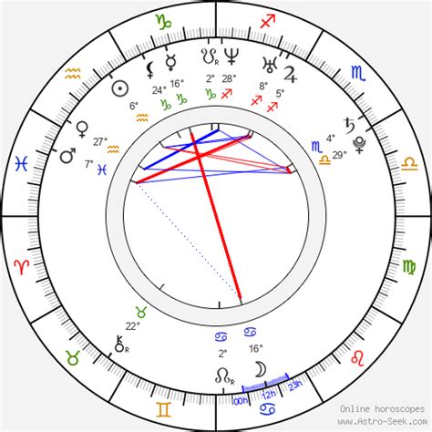 Adam Smith Horoscope