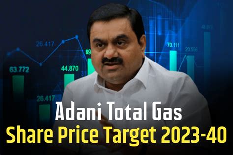 Adani Gas Share Price Target For 2030