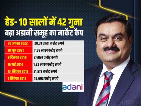 adani net worth 2014 to 2022