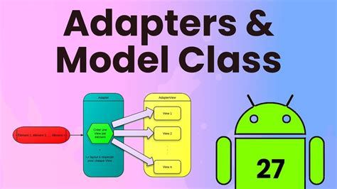 Adapter Class In Android