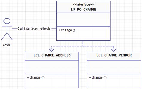 Adapter Class In Sap Abap