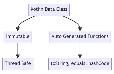 Adapter Class Kotlin