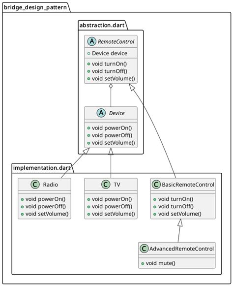 adapter design pattern in java medium