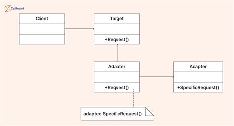 adapter design pattern in javascript