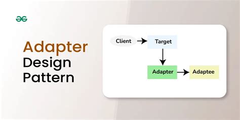 Adapter Design Pattern Simple Example