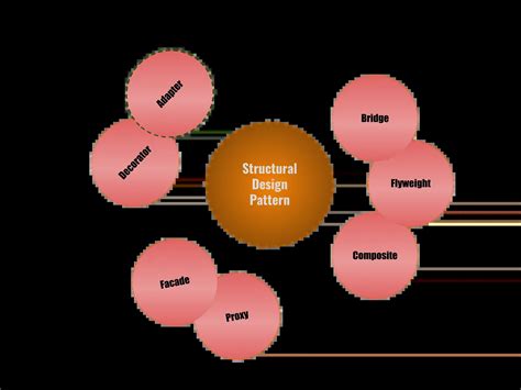 Adapter Design Pattern Swift