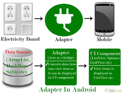 Adapter In Android Studio Javatpoint