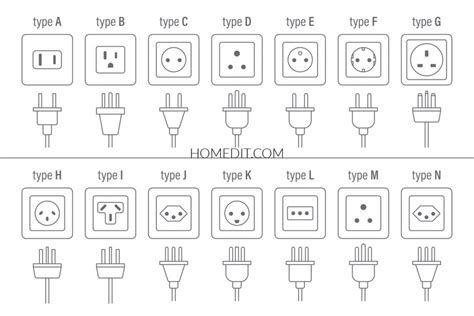 Adapter Outlet Types