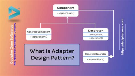Adapter Pattern Solves Which Design Problems