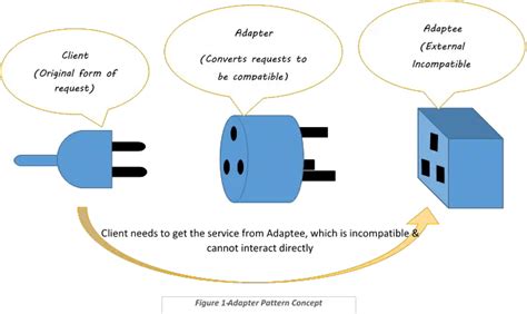 Adapter Service Java