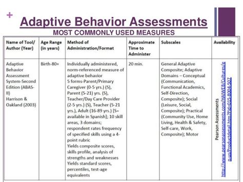 adaptive behavior assessment examples