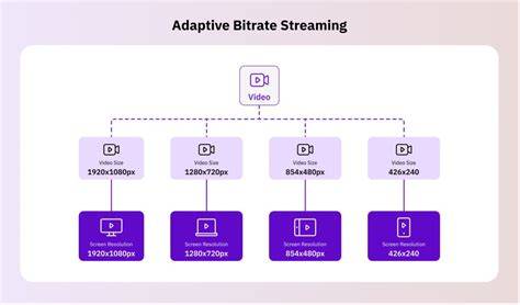 Adaptive bitrate streaming quality mode explained
