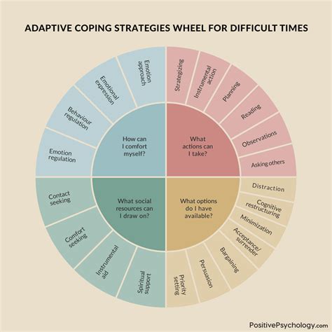 adaptive coping skills