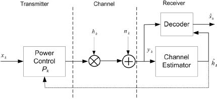 Adaptive Transmission Functions