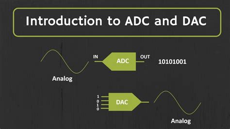 adc and dac in digital electronics