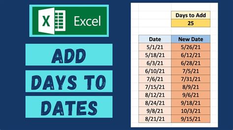 Add Dates in Excel Easily