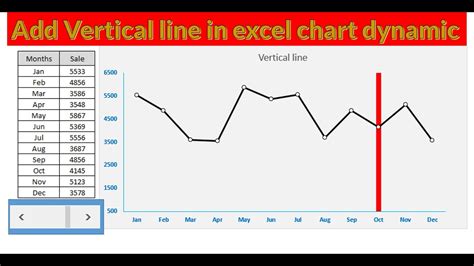 add dynamic vertical line to excel chart
